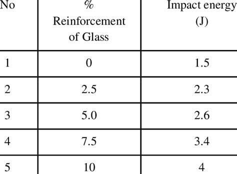 application of charpy impact test in industry|charpy impact test calculation table.